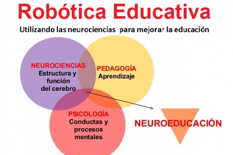 Robótica Educativa